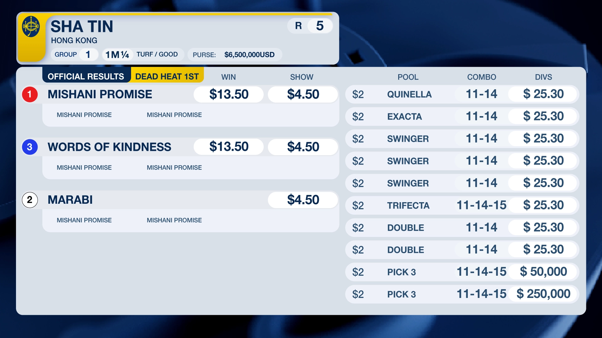 Dead heat first place